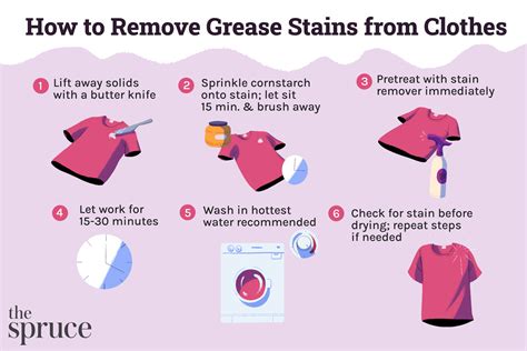 how to fake grease stains on clothes|tough grease stain removal.